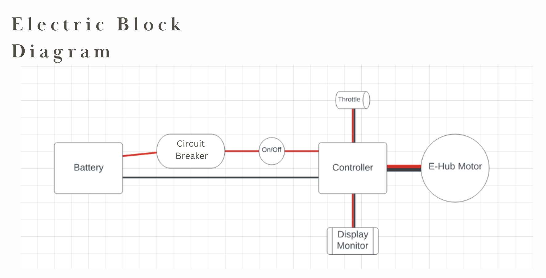 e-bike electric diagram